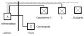 Compte-seconde - Ensemble de synchronisation pour 2 compte-secondes cruciformes